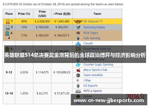 英雄联盟S14总决赛奖金池背后的全球政治博弈与经济影响分析