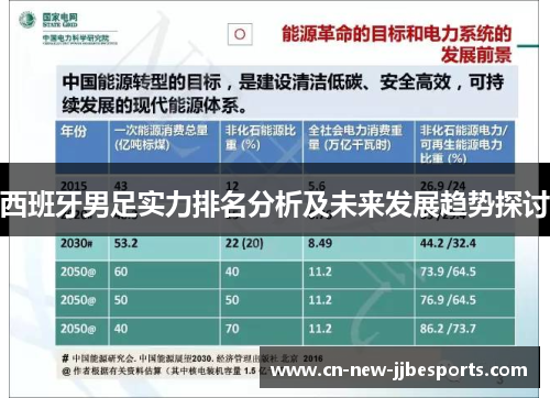 西班牙男足实力排名分析及未来发展趋势探讨