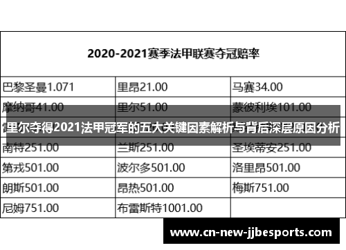 里尔夺得2021法甲冠军的五大关键因素解析与背后深层原因分析