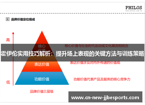 霍伊伦实用技巧解析：提升场上表现的关键方法与训练策略