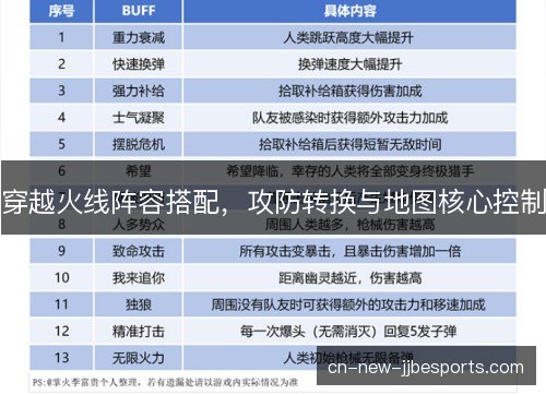 穿越火线阵容搭配，攻防转换与地图核心控制