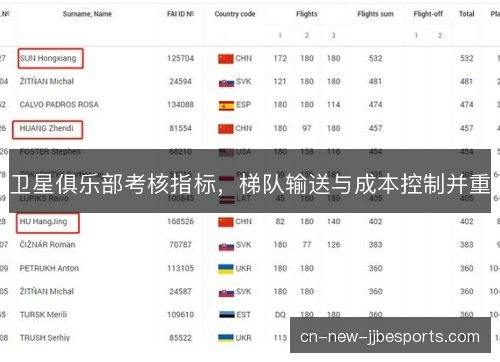卫星俱乐部考核指标，梯队输送与成本控制并重